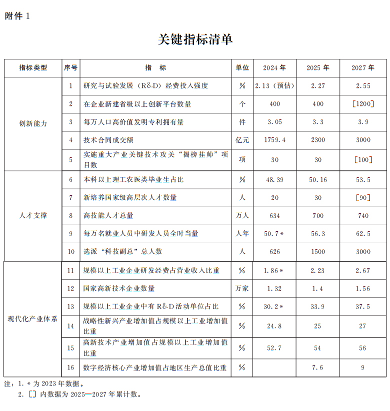 河南省人民政府办公厅 关于印发河南省推动科技创新和产业创新 深度融合行动计划的通知