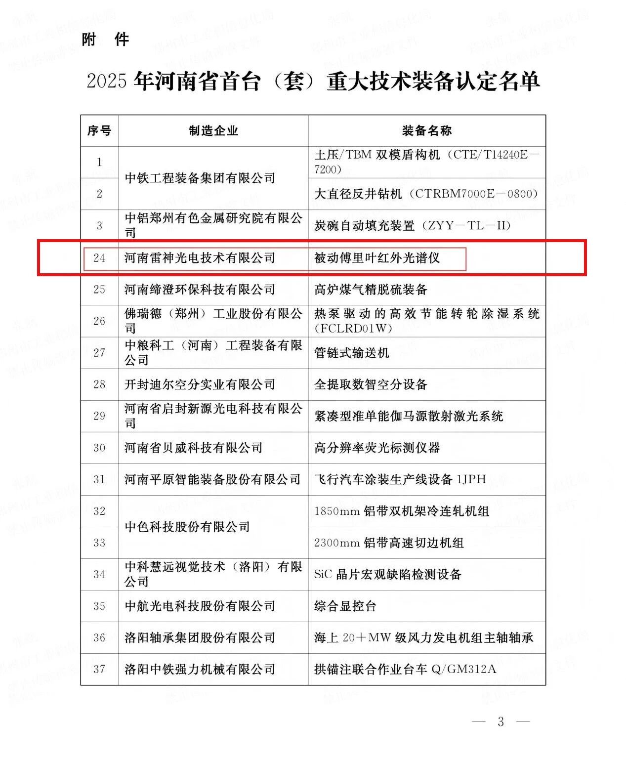 喜讯！“被动傅里叶红外光谱仪”入选2025年河南省首台（套）重大技术装备认定名单
